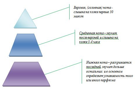 пирамида