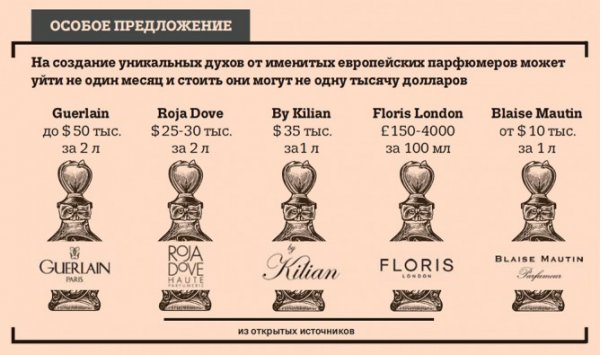 В Украине растет спрос на эксклюзивные духи от отечественных парфюмеров