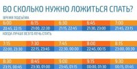 ВО СКОЛЬКО НУЖНО ЛОЖИТЬСЯ СПАТЬ, ЧТОБЫ ПРОСЫПАТЬСЯ БОДРЫМ article-image