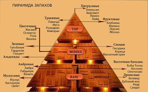 Для Вас Shalimar охладить или предпочитаете комнатной температуры?