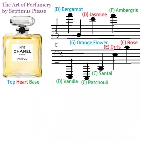 Chanel № 5 для фортепиано без оркестра article-image