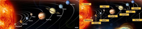 Сейчас планетами Солнечной системы считают восемь, а не девять космических объектов