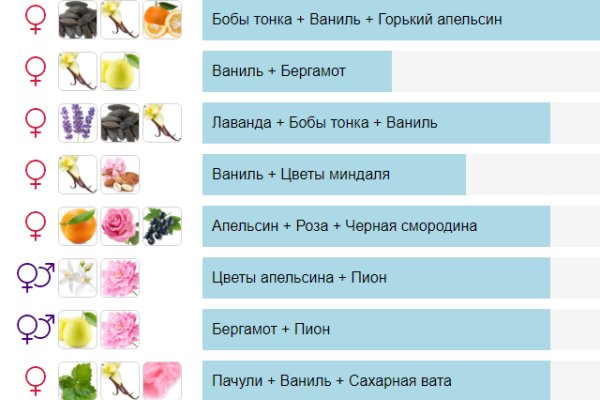 Типы пользователей парфюмерии - а кто ты?