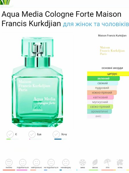 Літні льодяні парфуми_