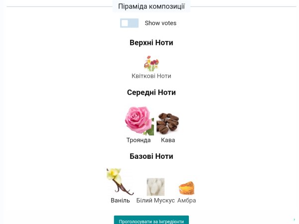 Кавові аромати_