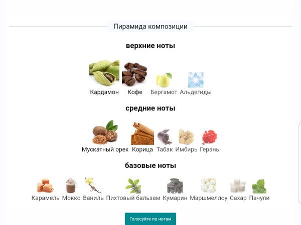 Кавові аромати_