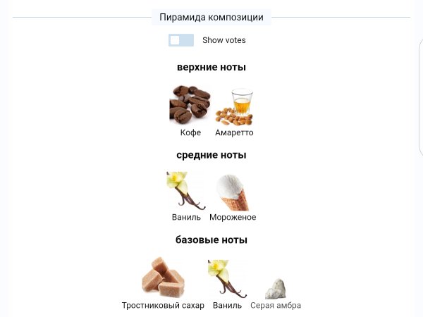 Кавові аромати_