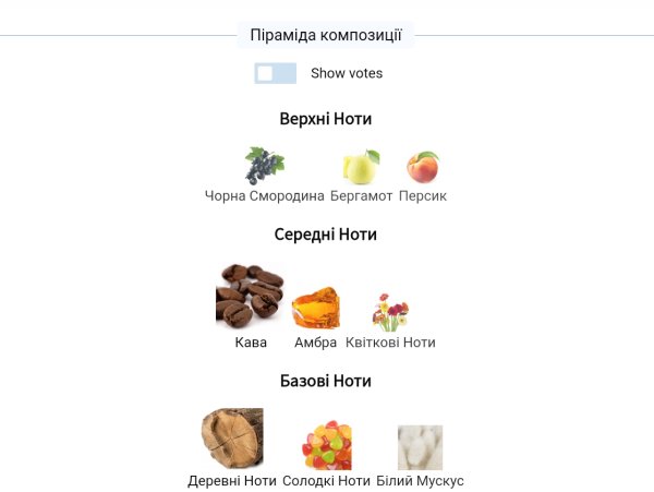 Кавові аромати_