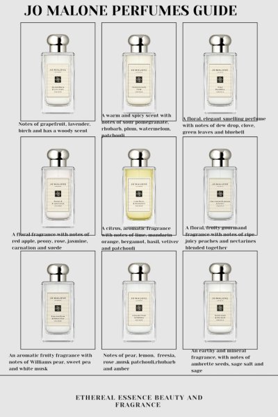 І аромат і назва і флакон